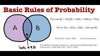 Unit 1 - Part 5 - Basic Rules of Probability (Complement/Addition/Multiplication/at least one)