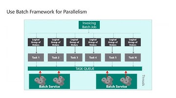 Dynamics 365 Finance and Operations What