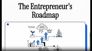 2026 Entrepreneur's Roadmap