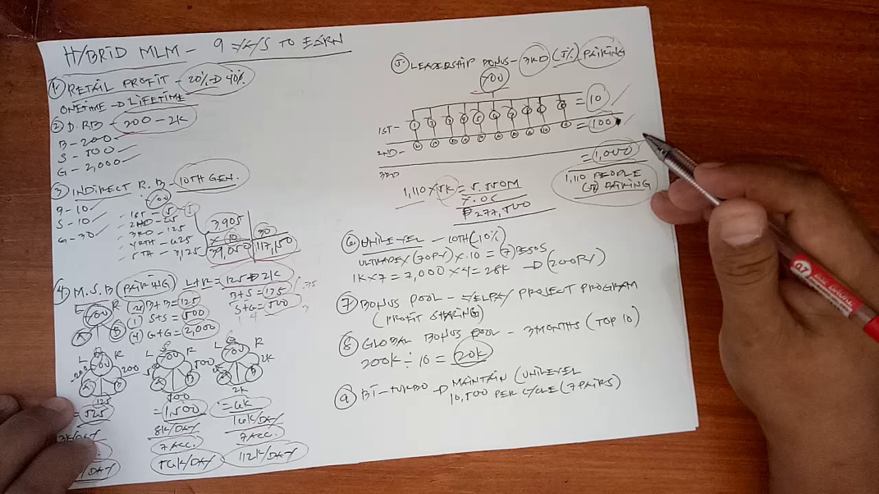 Wellshop HYBRID MLM Full Presentation