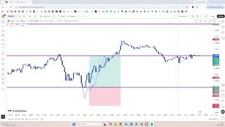 The Live Trading On EUR/USD TODAY Monday09/14/2026  Pullback in Trading