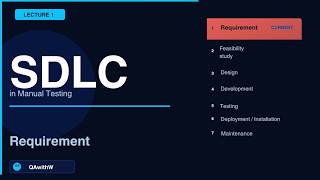 Lecture 1: SDLC Requirement Gathering Phase in Manual Testing | QAwithW