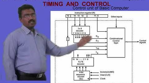 UNIT 1 : Topic-  Timing and Control