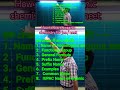 Sure success in chemistry for jee /neet by Sukhdev patsariya #jeeadvance #jeemain #jee #jeeaspirant