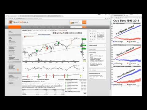 Ukens aksjetips innen teknologi - Investtech