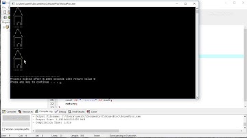 C++ Draw a House using a Procedure