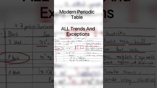 Periodic Table Trends /NEET