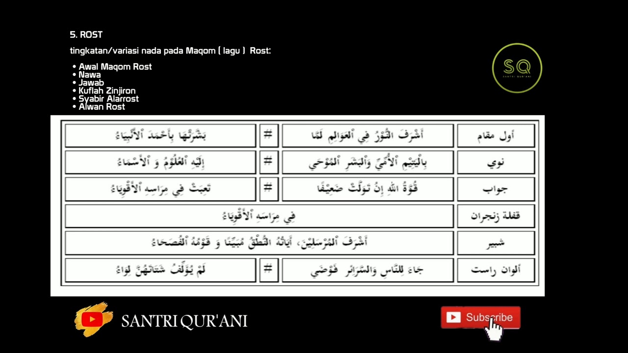 5. ROST ( Belajar Tausyih dan Praktek ke Ayat Al-Qur'an) - YouTube