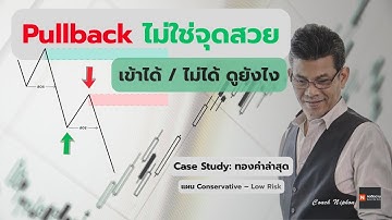 Pullback จุดจริง vs จุดหลอก | ฝึกแผน Low-Risk Entry ด้วย C-I-Z-C
