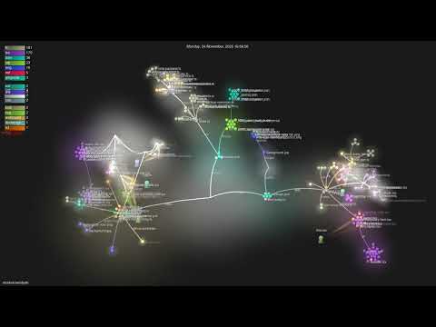Nicotsx Zerobyte Gource Visualisation