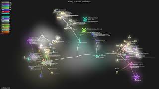 nicotsx/zerobyte - Gource visualisation