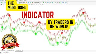 Reversal indicator mt4: The most used indicator by traders in the world! (99�curate)