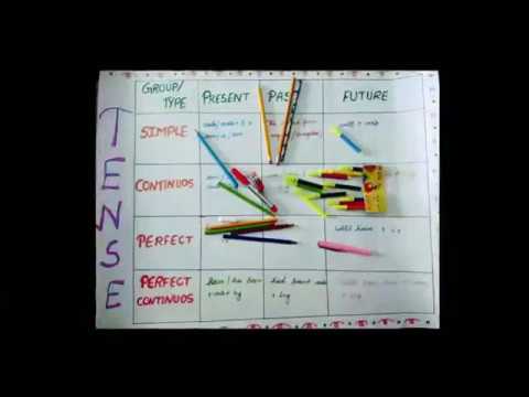 Show The Chart Of Tenses