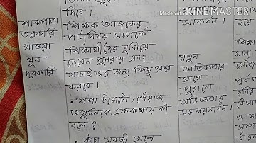 📌EVS Macro lesson plan 📚d. El. Ed শাকপাতা তরকারি খাওয়া খুব দরকারি ।।
