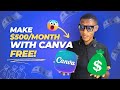 How to Make Money with Canva for Free (Step-by-Step Guide 2026)