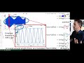What's Your IQ ... IQ : Complex Sample to Power dBm