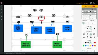 Disguising 7v7 Flag Football Halves and Quarters Coverage