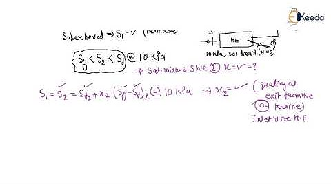 N7 - Turbine with HE  | Entropy in Basic Thermodynamics | GATE Mechanical Engineering