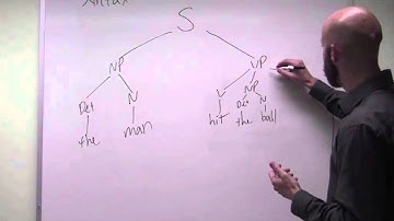 Syntax (Part 2)