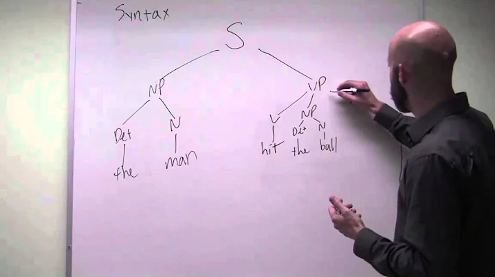 Supercharge Your Coding Skills with Syntax (Part 2)