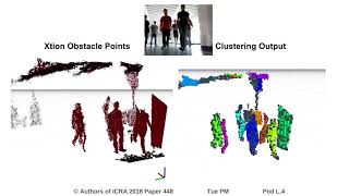 Robust Real-Time 3D Person Detection for Indoor and Outdoor Applications