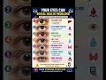 👀 Your Eyes Can Reveal Health Problems!