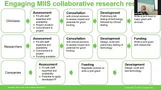 Medical Imaging Instrumentation and Software - OICR Imaging open house