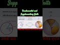 Fundamental and Supplementary Units #science