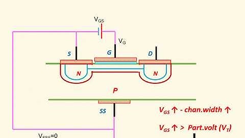 Working of enhancement MOSFET part 1 in Tamil
