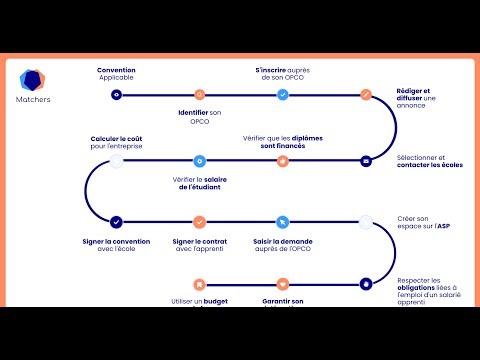 Recruter un alternant : étapes, astuces et financements | Replay Webinar - video from Matchers