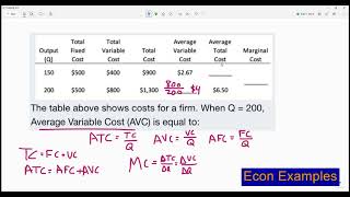 Calucating average variable cost from a table AVC