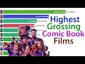 Highest Grossing Comic Books Movies of All Time (1990-2020)