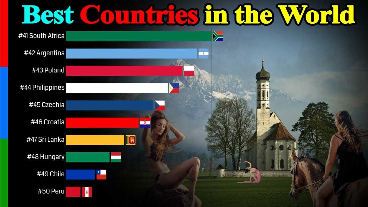Best Countries in the World 2021 | Overall Best Country | Data Player -  YouTube