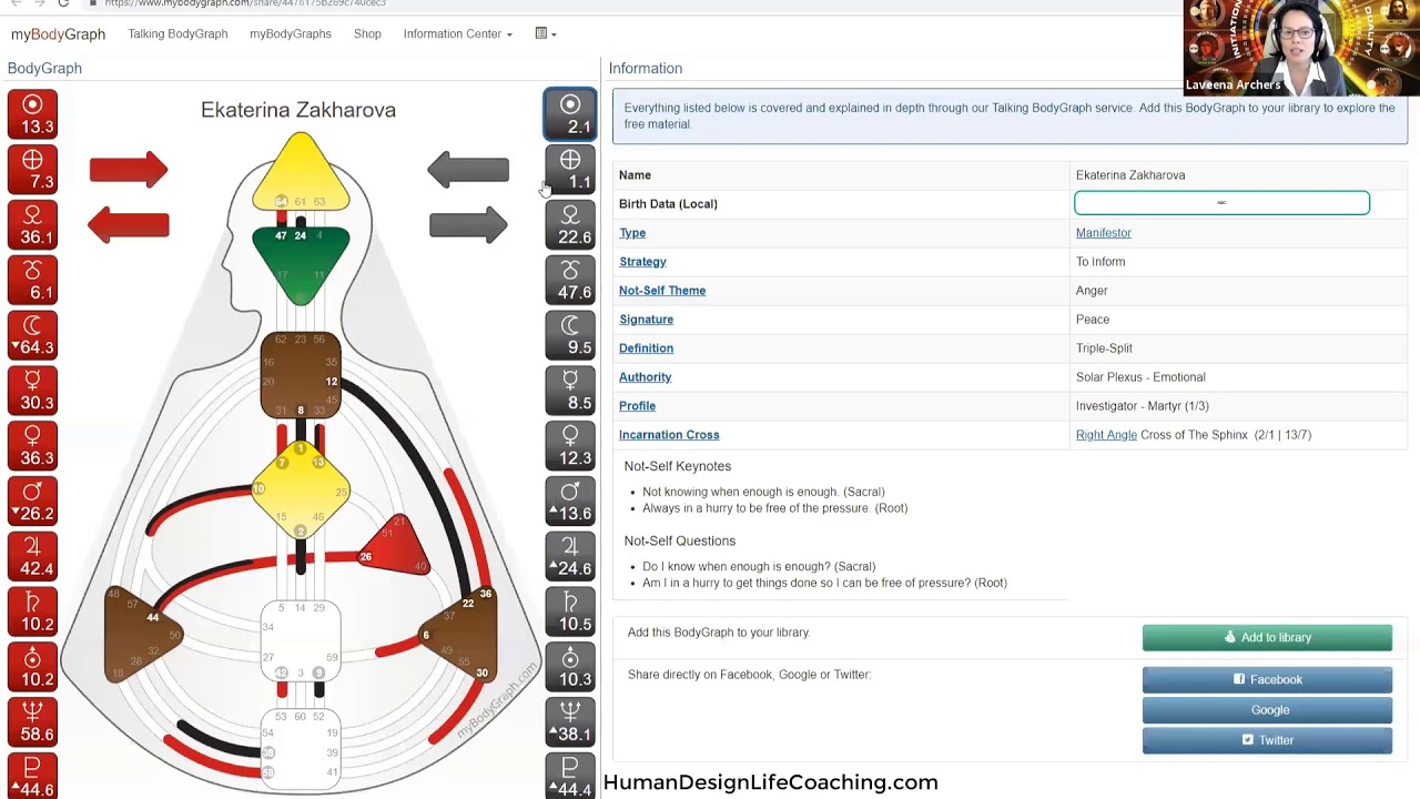 Human Design Phs Chart