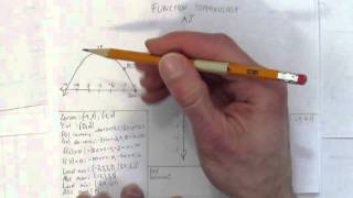 FUNCTION TERMINOLOGY