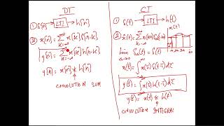 Continuous-Time Convolution: From Theory to Practical Application | Lecture 8  #ContinuousSignals