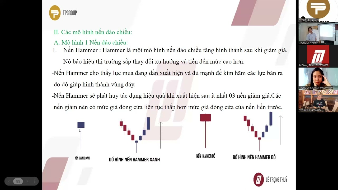 TPGROUP - Đào tạo Trader - Chủ đề nến đơn đảo chiều - Diễn giả - Master Lê Trọng Thủy