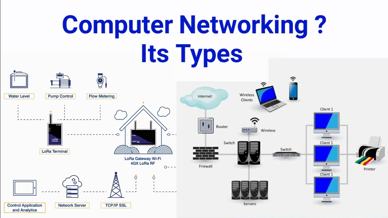Computer Networking & its type (LAN, MAN, WAN) - YouTube