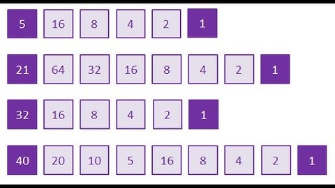 JavaScript Demo: Collatz Conjecture (a while loop inside a for loop)