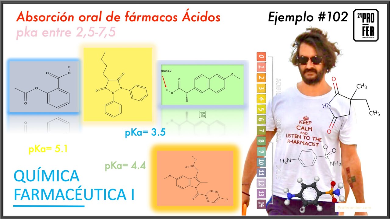 Absorción fármacos ácidos con pkas  entre 2,5 y 7,5. Ejemplos 