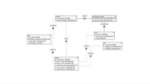 Presentasi Project Akhir Sistem Basis Data (Aplikasi Pemesanan Makanan Pada Burjo)