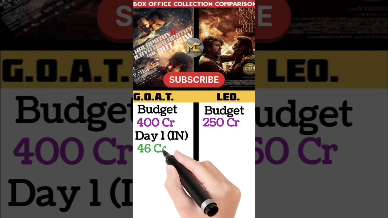 G.O.A.T. Vs Leo Movie Box office Collection comparison | 