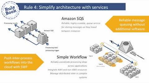 Webinar: AWS for the Retail Industry
