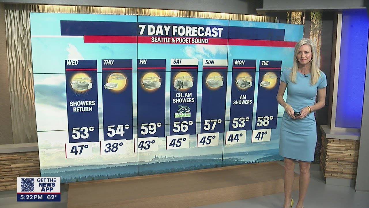 Beautiful, dry spring weather in store for us this week! | FOX 13 ...