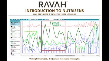 Introduction to Nutrisens