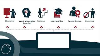 Hg Seta Best Practice Guide Introduction Video