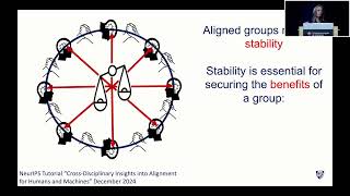 Gillian Hadfield - Alignment is social: lessons from human alignment for AI