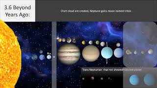 History Of Solar System Hd And Summarized