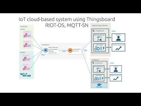 2 | How to develop an IoT device using RIOT-OS and connect it to Thingsboard using MQTT-SN