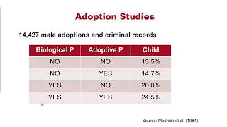 Kelly Babchishin Biology of Crime